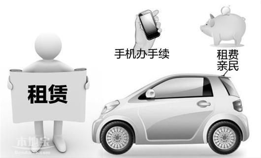 成都租車花費(fèi)有哪些？