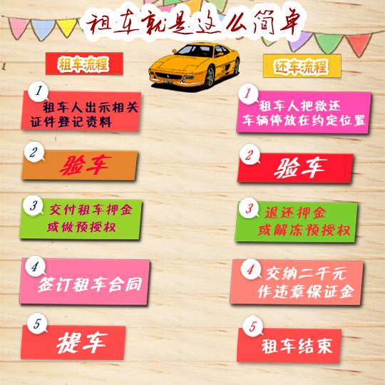 成都租車(chē)需要多少押金